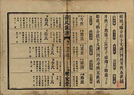 [下载][孙氏族谱]湖南孙氏__民国时期1912-1949_七.pdf