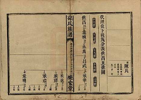 [下载][孙氏族谱]湖南孙氏__民国时期1912-1949_七.pdf