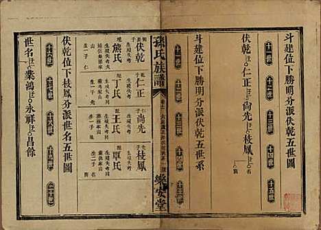 [下载][孙氏族谱]湖南孙氏__民国时期1912-1949_十一.pdf