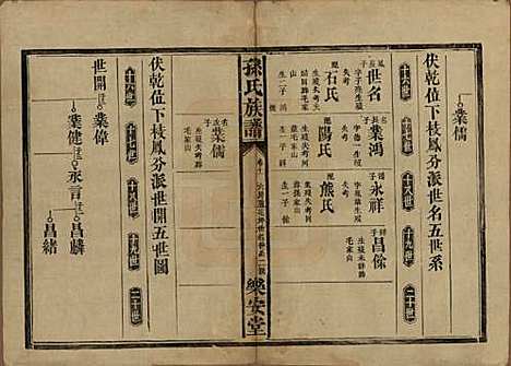 [下载][孙氏族谱]湖南孙氏__民国时期1912-1949_十一.pdf