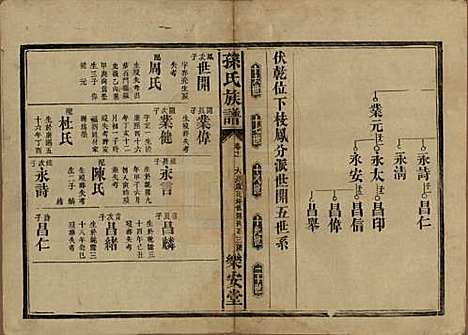 [下载][孙氏族谱]湖南孙氏__民国时期1912-1949_十一.pdf