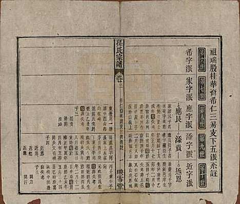 [下载][孙氏宗谱]安徽孙氏(共四卷首二卷)__民国九年（1920）_三.pdf