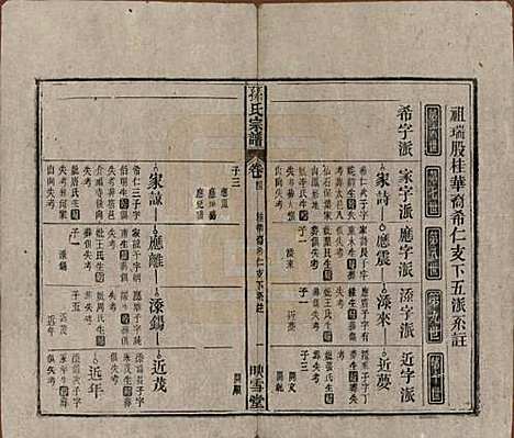 [下载][孙氏宗谱]安徽孙氏(共四卷首二卷)__民国九年（1920）_四.pdf