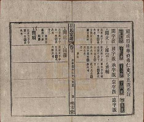 [下载][孙氏宗谱]安徽孙氏(共四卷首二卷)__民国九年（1920）_四.pdf