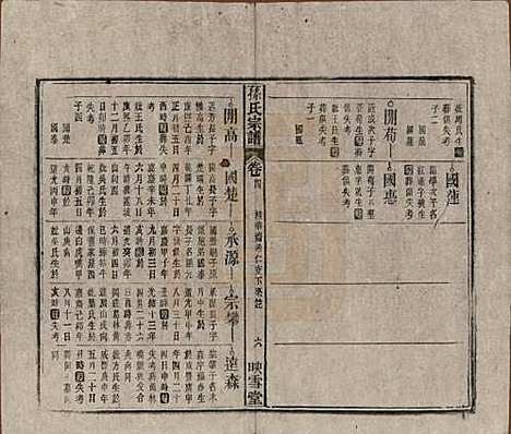 [下载][孙氏宗谱]安徽孙氏(共四卷首二卷)__民国九年（1920）_四.pdf