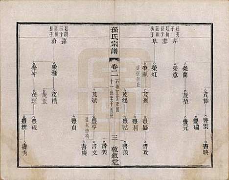 [下载][孙氏宗谱]江苏孙氏(共二十八卷)__民国三年（1914）_二.pdf