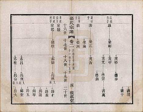 [下载][孙氏宗谱]江苏孙氏(共二十八卷)__民国三年（1914）_二.pdf