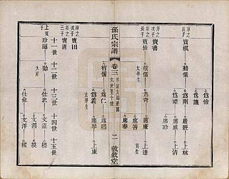 [下载][孙氏宗谱]江苏孙氏(共二十八卷)__民国三年（1914）_三.pdf