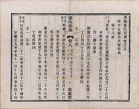 [下载][孙氏宗谱]江苏孙氏(共二十八卷)__民国三年（1914）_八.pdf