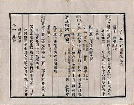 [下载][孙氏宗谱]江苏孙氏(共二十八卷)__民国三年（1914）_十.pdf