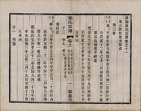 [下载][孙氏宗谱]江苏孙氏(共二十八卷)__民国三年（1914）_十一.pdf