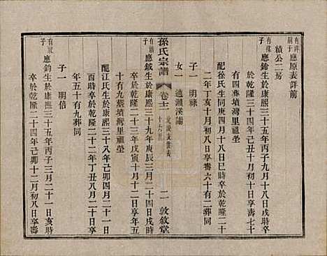 [下载][孙氏宗谱]江苏孙氏(共二十八卷)__民国三年（1914）_十二.pdf