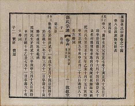 [下载][孙氏宗谱]江苏孙氏(共二十八卷)__民国三年（1914）_十四.pdf