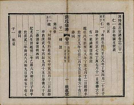 [下载][孙氏宗谱]江苏孙氏(共二十八卷)__民国三年（1914）_二十一.pdf