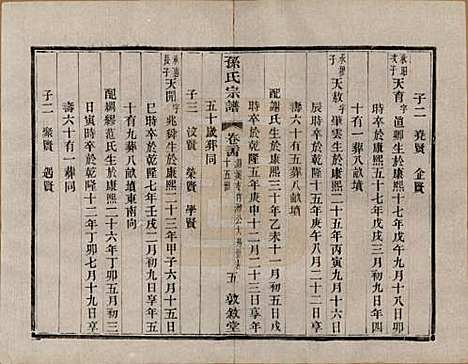 [下载][孙氏宗谱]江苏孙氏(共二十八卷)__民国三年（1914）_二十四.pdf