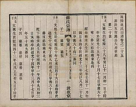 [下载][孙氏宗谱]江苏孙氏(共二十八卷)__民国三年（1914）_二十五.pdf