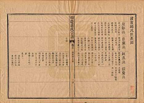 [下载][乐安孙氏宗谱]福建孙氏(共十卷)__民国十八年（1929）_四.pdf