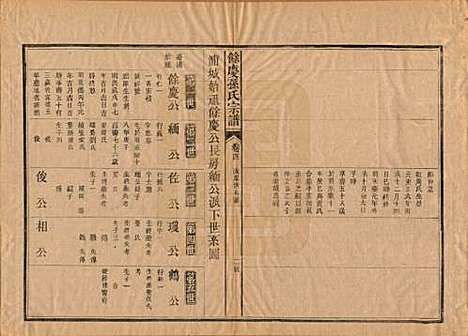 [下载][乐安孙氏宗谱]福建孙氏(共十卷)__民国十八年（1929）_四.pdf