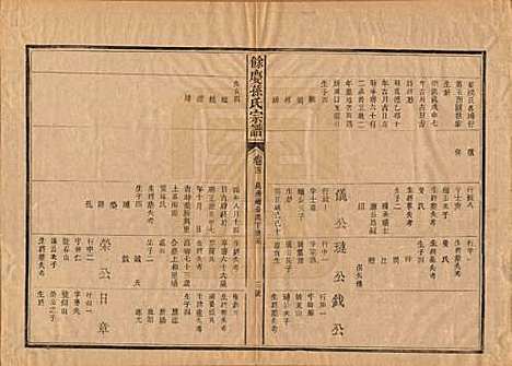 [下载][乐安孙氏宗谱]福建孙氏(共十卷)__民国十八年（1929）_四.pdf