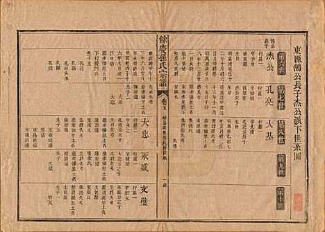 [下载][乐安孙氏宗谱]福建孙氏(共十卷)__民国十八年（1929）_五.pdf