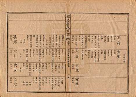 [下载][乐安孙氏宗谱]福建孙氏(共十卷)__民国十八年（1929）_五.pdf