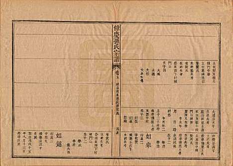 [下载][乐安孙氏宗谱]福建孙氏(共十卷)__民国十八年（1929）_五.pdf