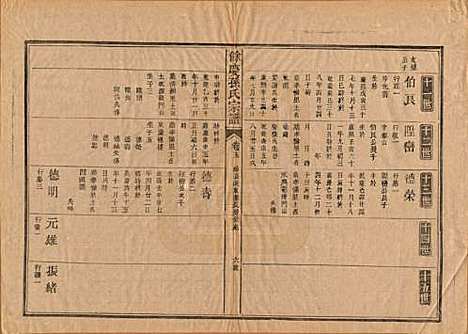 [下载][乐安孙氏宗谱]福建孙氏(共十卷)__民国十八年（1929）_五.pdf