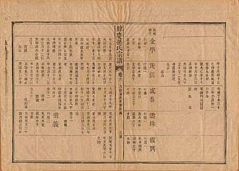 [下载][乐安孙氏宗谱]福建孙氏(共十卷)__民国十八年（1929）_六.pdf