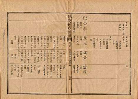 [下载][乐安孙氏宗谱]福建孙氏(共十卷)__民国十八年（1929）_六.pdf