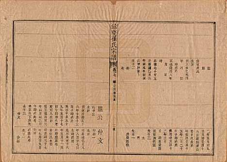 [下载][乐安孙氏宗谱]福建孙氏(共十卷)__民国十八年（1929）_七.pdf