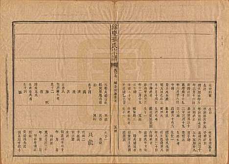 [下载][乐安孙氏宗谱]福建孙氏(共十卷)__民国十八年（1929）_七.pdf