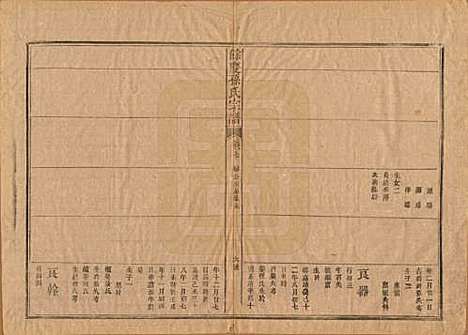 [下载][乐安孙氏宗谱]福建孙氏(共十卷)__民国十八年（1929）_七.pdf