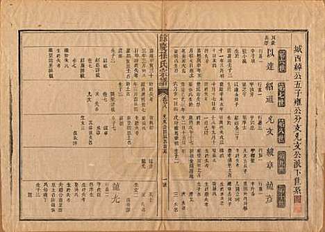 [下载][乐安孙氏宗谱]福建孙氏(共十卷)__民国十八年（1929）_八.pdf