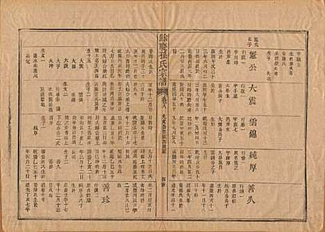 [下载][乐安孙氏宗谱]福建孙氏(共十卷)__民国十八年（1929）_八.pdf