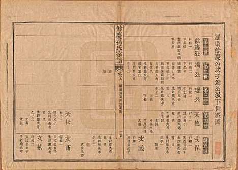 [下载][乐安孙氏宗谱]福建孙氏(共十卷)__民国十八年（1929）_九.pdf