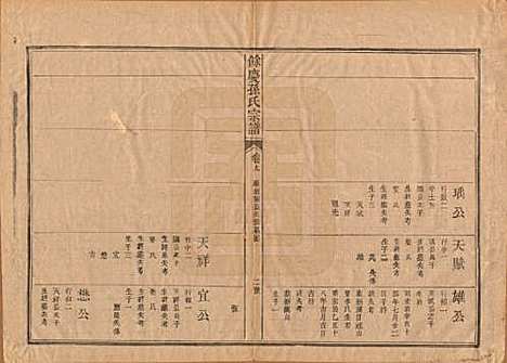 [下载][乐安孙氏宗谱]福建孙氏(共十卷)__民国十八年（1929）_九.pdf