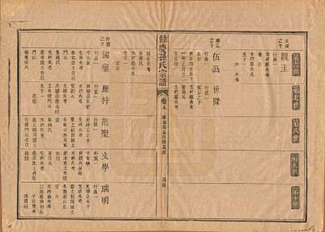 [下载][乐安孙氏宗谱]福建孙氏(共十卷)__民国十八年（1929）_九.pdf