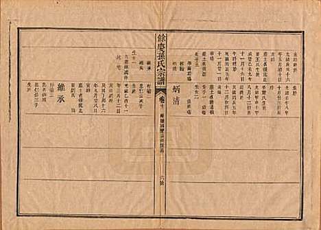 [下载][乐安孙氏宗谱]福建孙氏(共十卷)__民国十八年（1929）_十.pdf