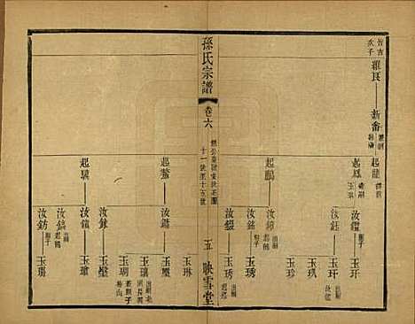 [下载][孙氏宗谱]安徽孙氏(共十二卷)__民国十九年（1930）_六.pdf