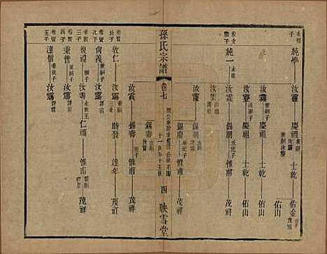 [下载][孙氏宗谱]安徽孙氏(共十二卷)__民国十九年（1930）_七.pdf