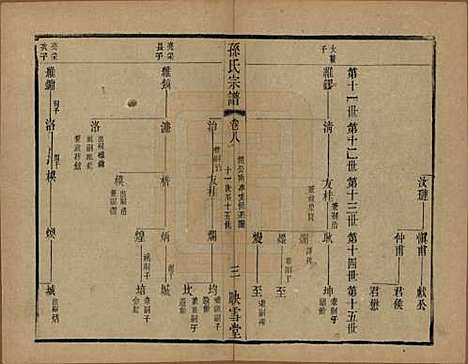 [下载][孙氏宗谱]安徽孙氏(共十二卷)__民国十九年（1930）_八.pdf