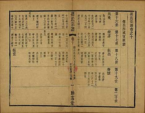 [下载][孙氏宗谱]安徽孙氏(共十二卷)__民国十九年（1930）_十.pdf