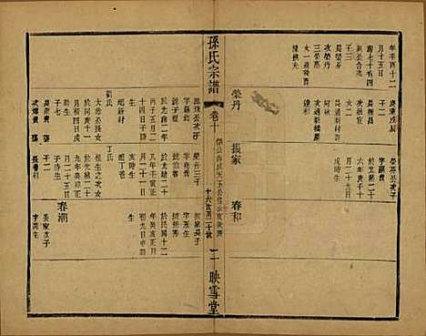 [下载][孙氏宗谱]安徽孙氏(共十二卷)__民国十九年（1930）_十.pdf