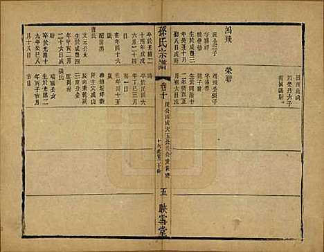 [下载][孙氏宗谱]安徽孙氏(共十二卷)__民国十九年（1930）_十.pdf