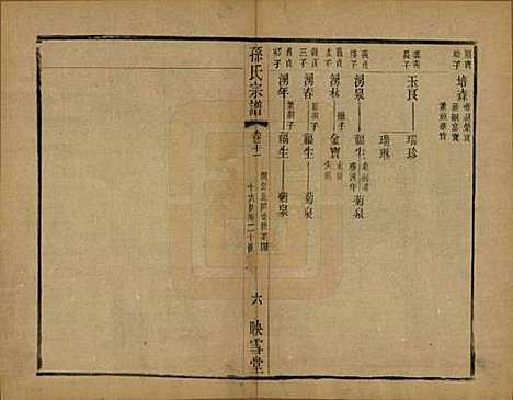 [下载][孙氏宗谱]安徽孙氏(共十二卷)__民国十九年（1930）_十一.pdf