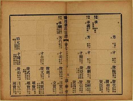 [下载][阳川孙氏宗谱]浙江孙氏(共三十卷)__民国十六年（1927）_七.pdf