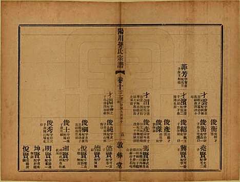 [下载][阳川孙氏宗谱]浙江孙氏(共三十卷)__民国十六年（1927）_十三.pdf