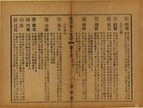 [下载][阳川孙氏宗谱]浙江孙氏(共三十卷)__民国十六年（1927）_十五.pdf