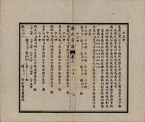 [下载][孙氏宗谱]江苏孙氏(共十二卷首一卷)__民国十六年（1927）_二.pdf