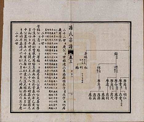 [下载][孙氏宗谱]江苏孙氏(共十二卷首一卷)__民国十六年（1927）_三.pdf